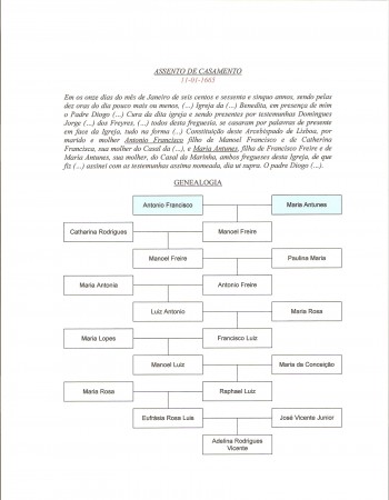 Genealogia de António Francisco e Maria Antunes (11.01.1665)